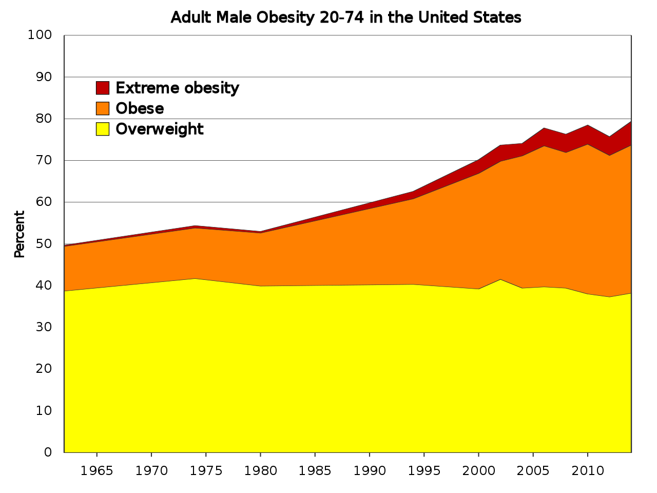 America S Obesity Epidemic Explained In Maps And Charts Tony Mapped It