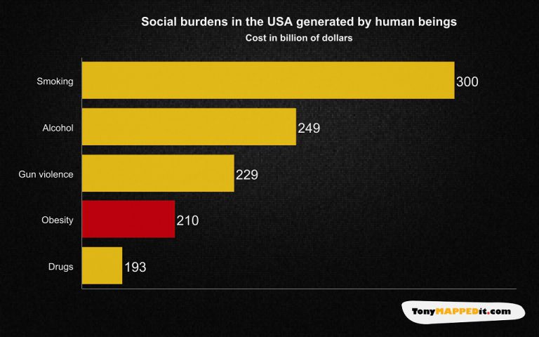 America S Obesity Epidemic Explained In Maps And Charts Tony Mapped It