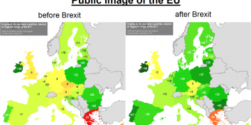 Public Image Of The EU Before & After Brexit Referendum By EU Country