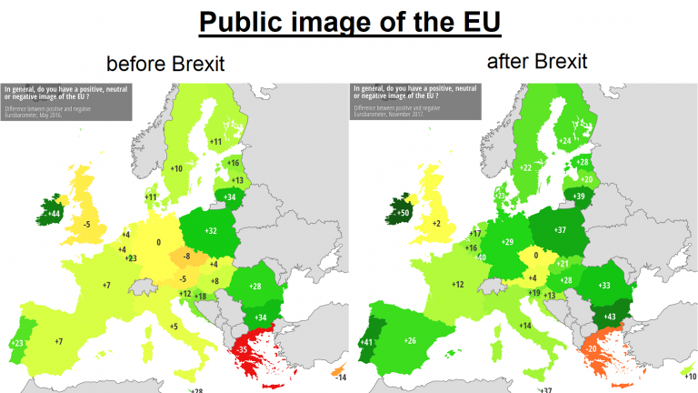 Public Image Of The EU Before & After Brexit Referendum By EU Country