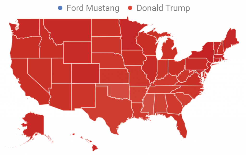 Trump Versus Ford Mustang