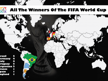 FIFA World Cup Winners Ever