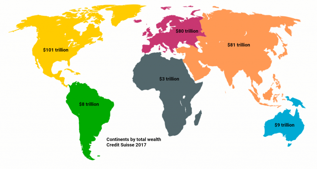 Continents By Total Wealth