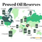 This Map Shows The Oil Reserves In The World