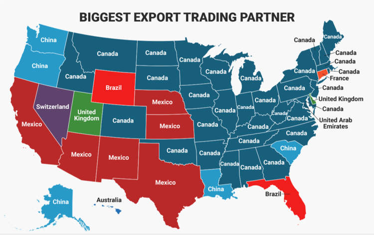 US's Biggest Export Trading Partners