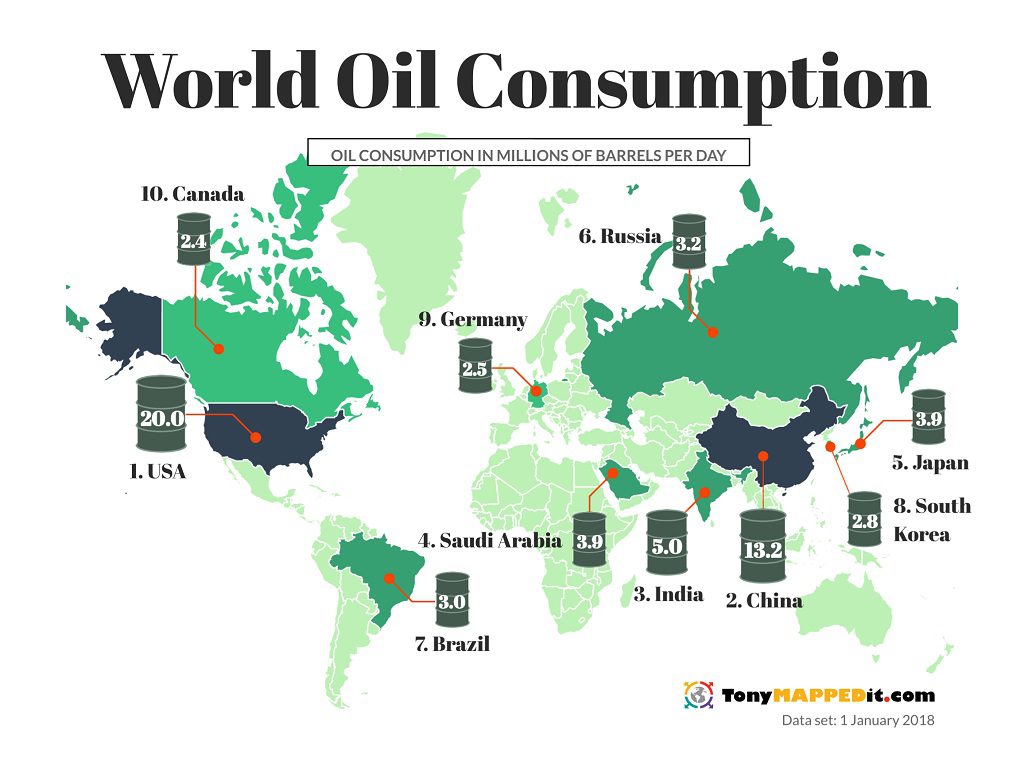 per capita oil production by country