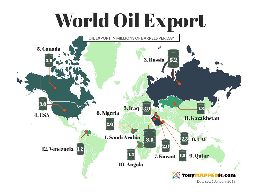Map World Oil Export 2018 1024x762 