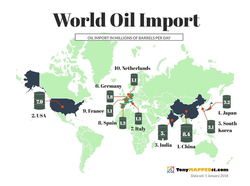 Oil Producing Countries Map