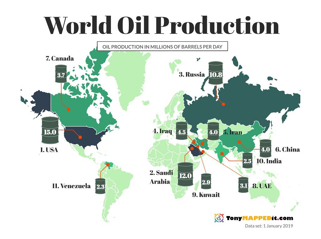 oil production by country 2013