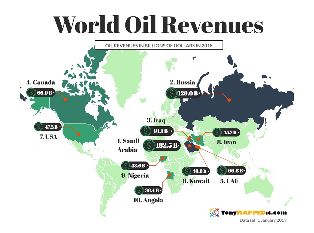 6 Maps That Show The Top Countries By Oil Reserves Revenues 