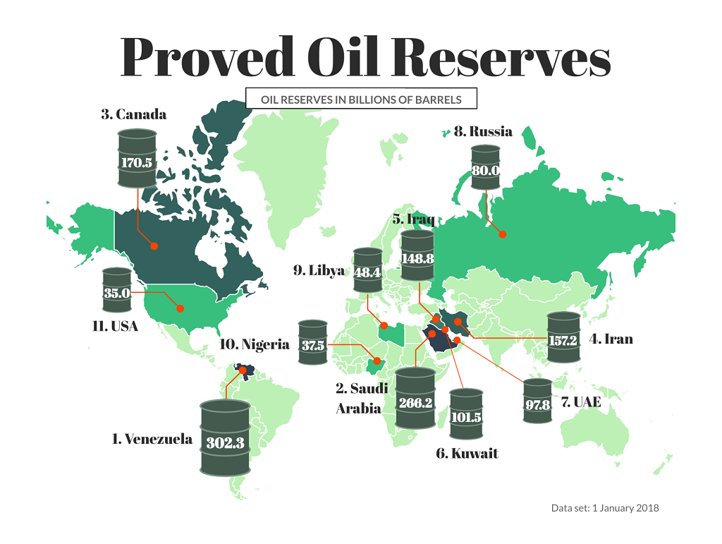 Free Stock Photos For Your Article About Oil [maps] - Tony Mapped It