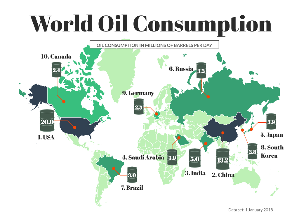 2019 oil production by country