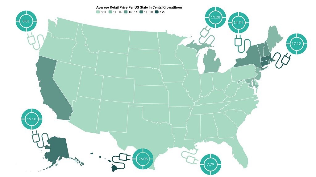 this map shows average retail price by us state in cents per kilowatthour