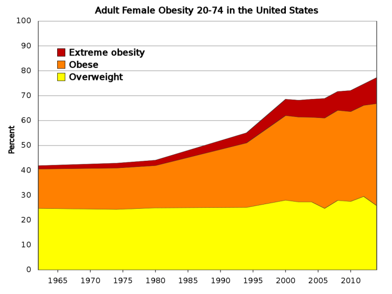America's Obesity Epidemic Explained In 24 Maps And Charts Tony Mapped It