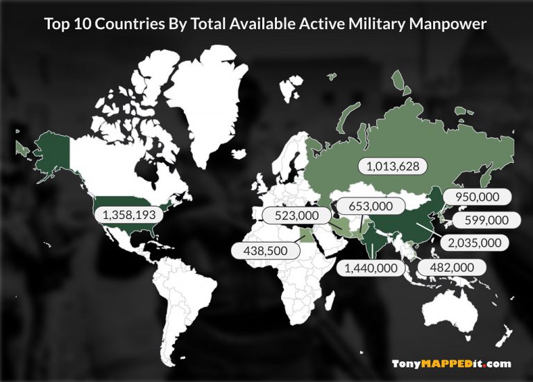 This maps shows the top 10 countries by total available active military manpower