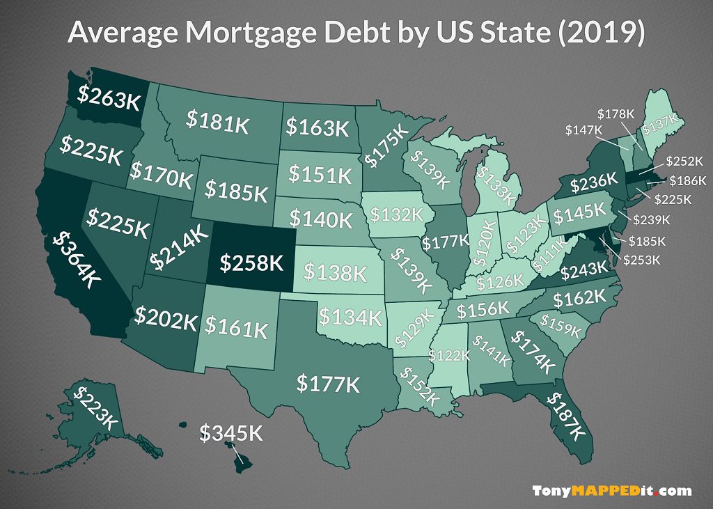 average mortgage payment in colorado