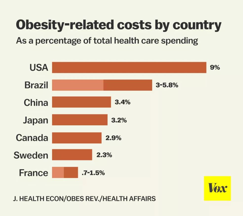America's Obesity Epidemic Explained In 24 Maps And Charts Tony Mapped It